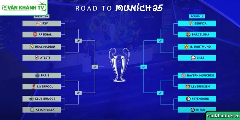 Chi tiết lịch thi đấu Champions League 2025 từ lượt 1 đến lượt 6